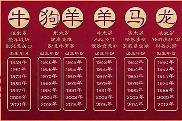 12属相年龄对照表老黄历