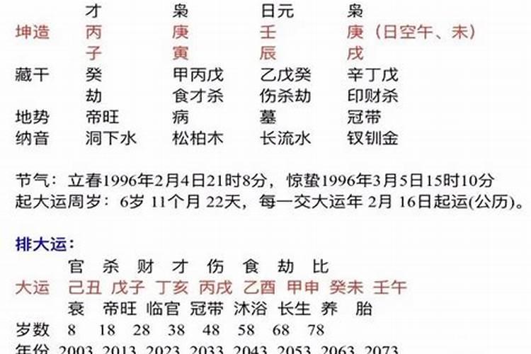 生辰八字精简释义