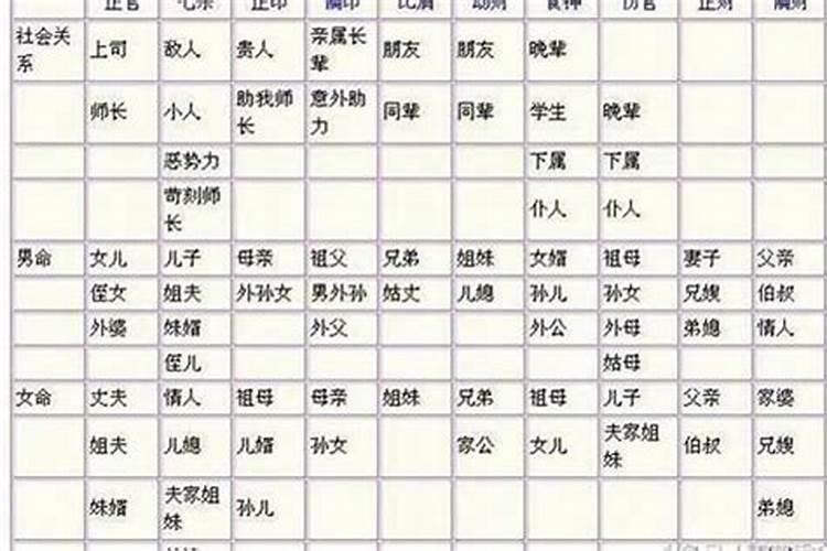 八字配偶宫看另一半外貌