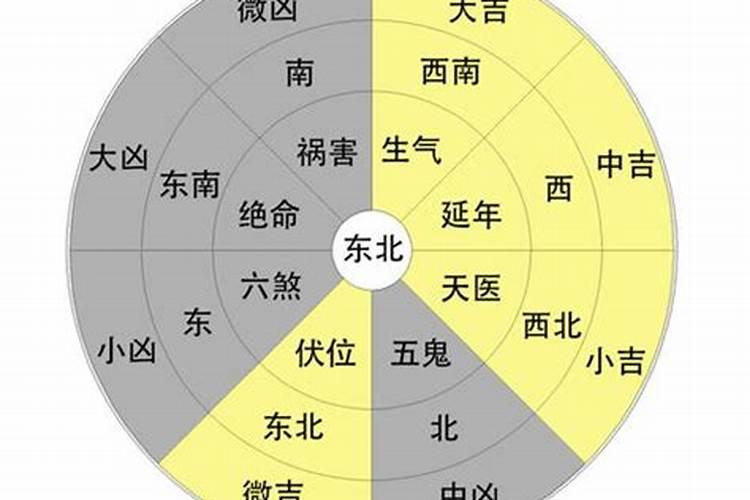 生辰八字怎样看吉位凶位