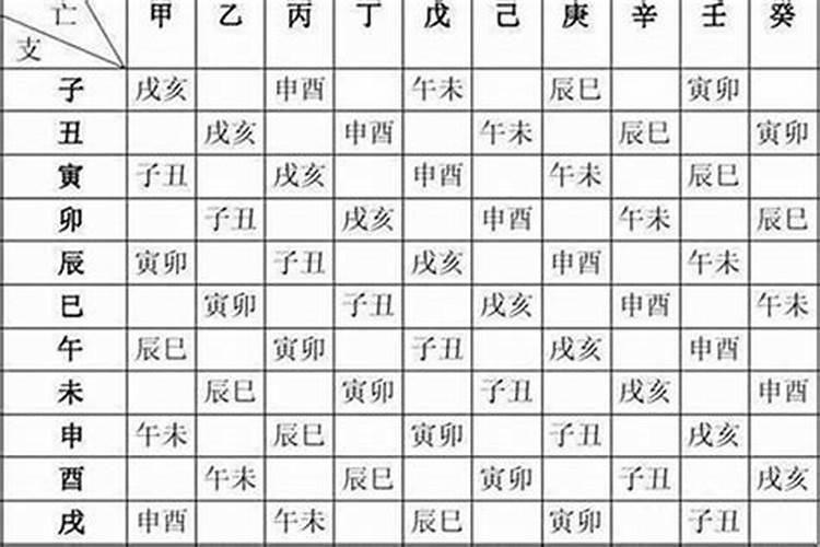 怎样推算生辰八字月干