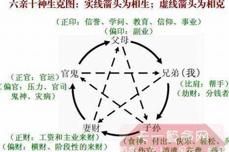 八字十神以排盘该怎么解