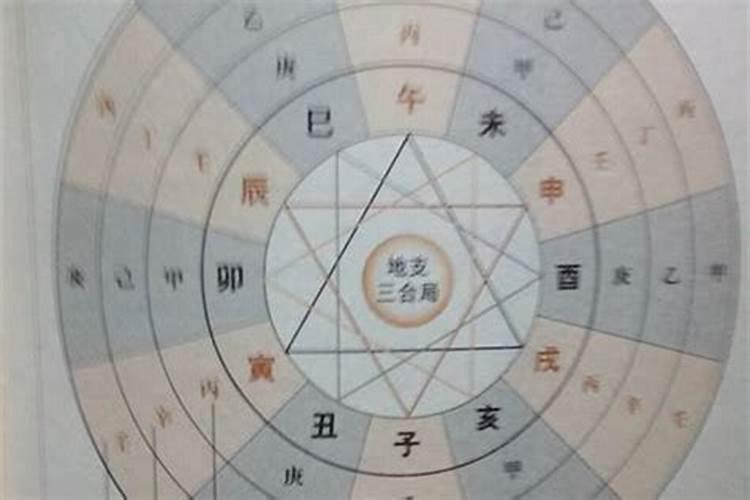 八字算命胎元命宫