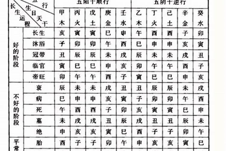 古代属相婚配可信吗