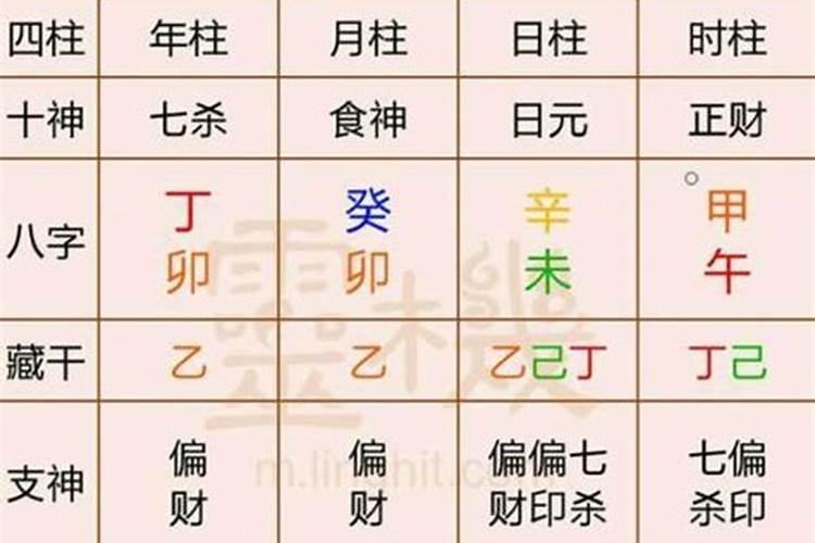 怎样算八字寿命长短命