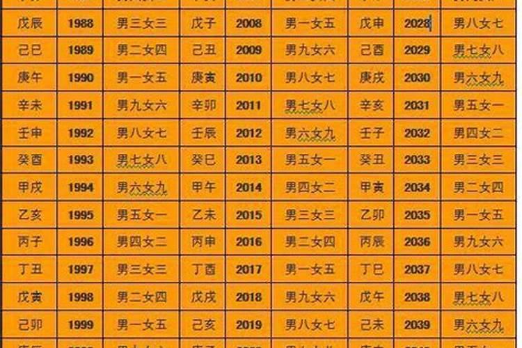 属龙的人2021年10月运势及运程