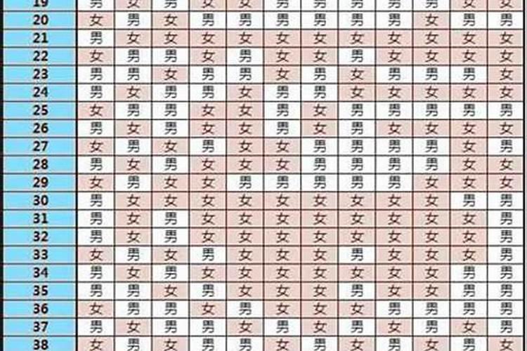 能从女孩子生辰八字看对方有多高吗