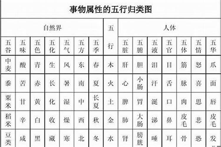 汉字的五行属性是怎样确定的？