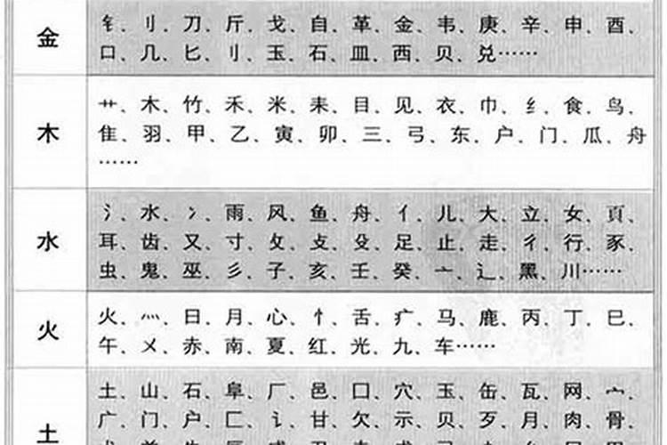 汉字五行依据