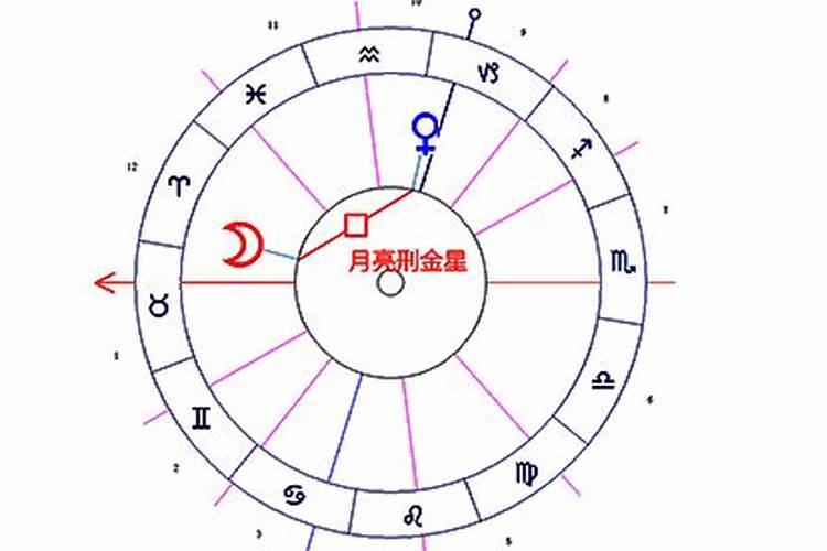 月亮拱金星怎么改变运势