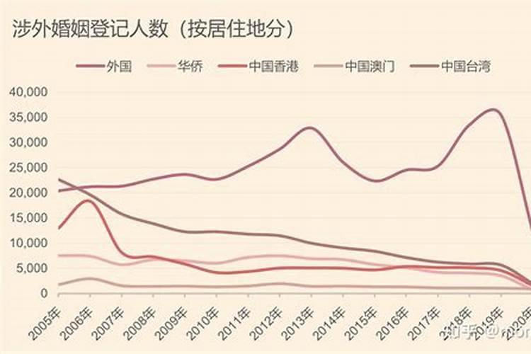 香港算涉外婚姻吗