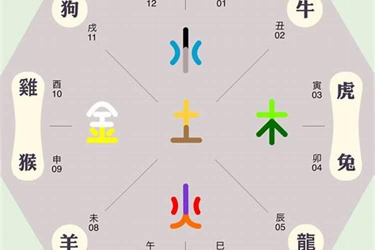 如何查看汉字的五行属性