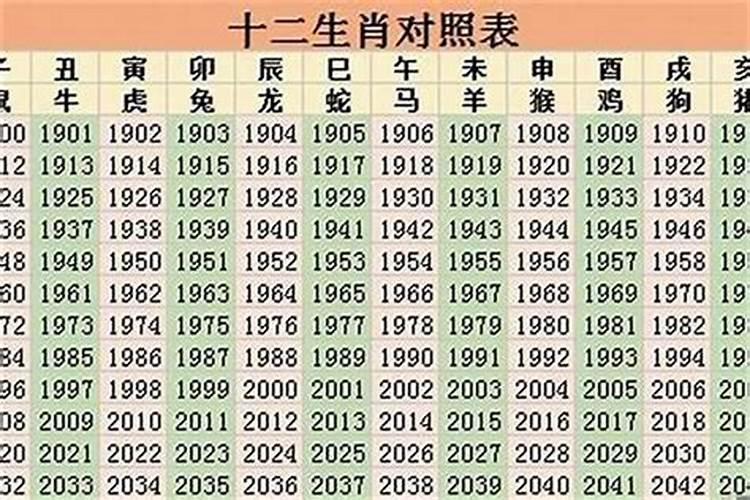 2020年庚子年生肖羊