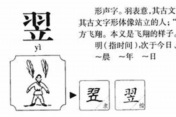 翊字五行属什么