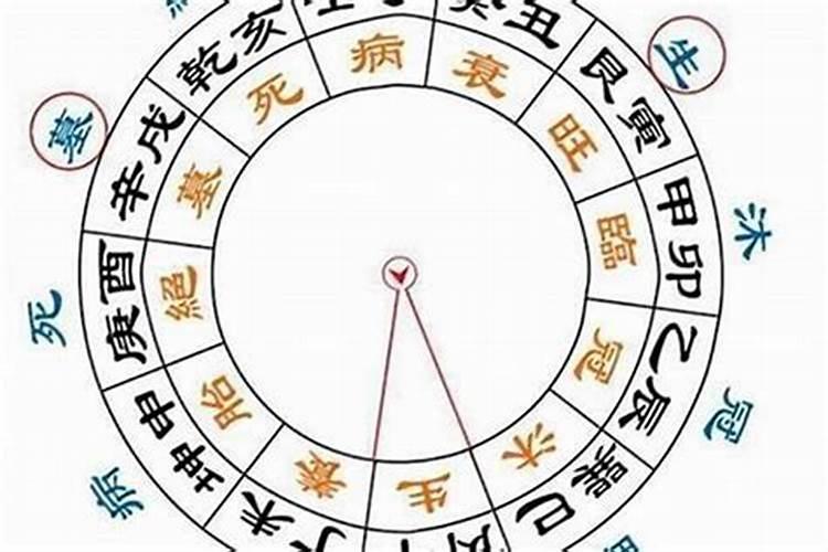 八字算命十神怎样排定