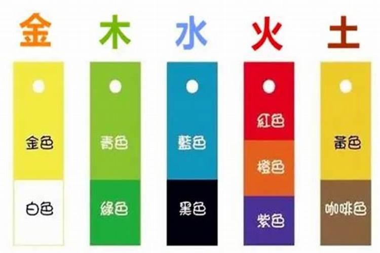 金色五行属什么