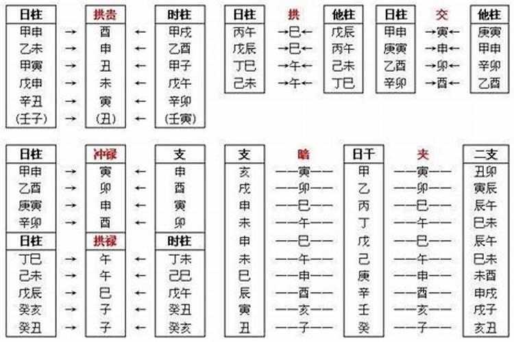 八字拱合局是闸局吗