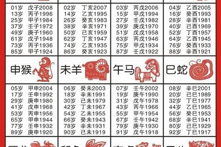 1912是什么年什么生肖