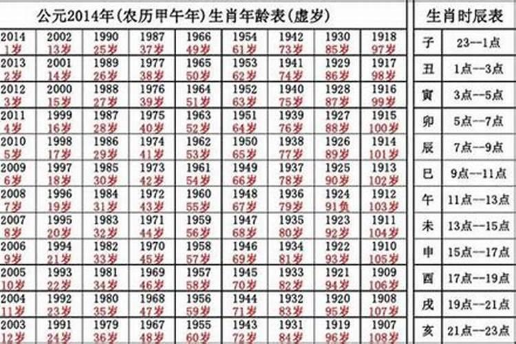 1946年属狗的是什么命男