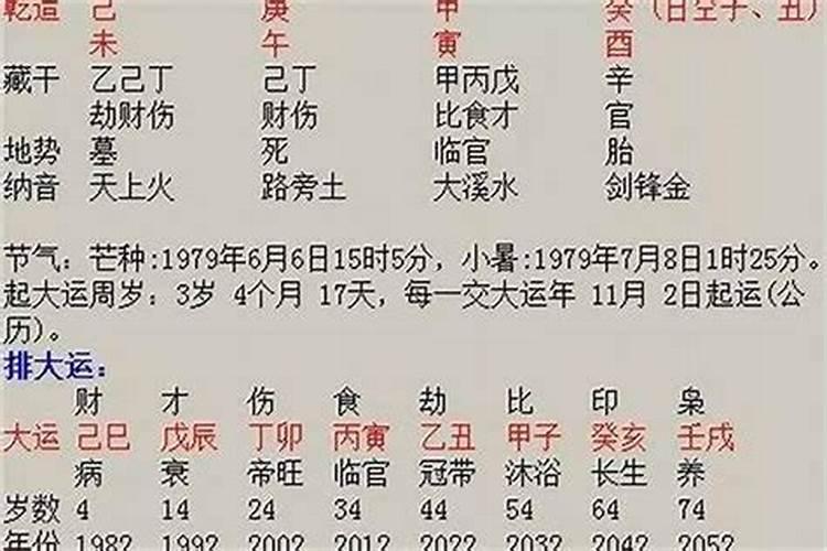 生辰八字测婚姻另一半