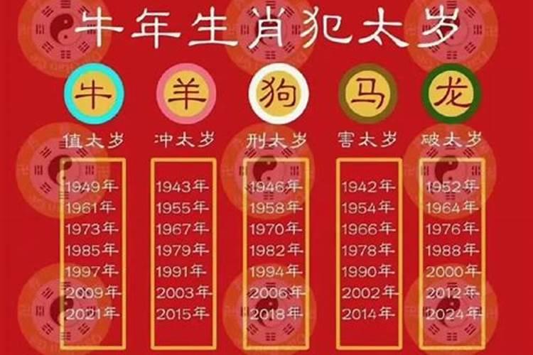 2022年太岁属相幸运色