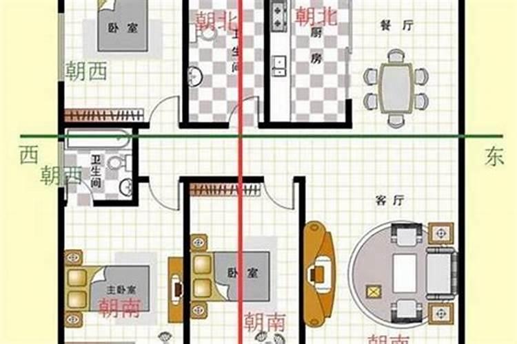 房屋朝向与风水有关系吗