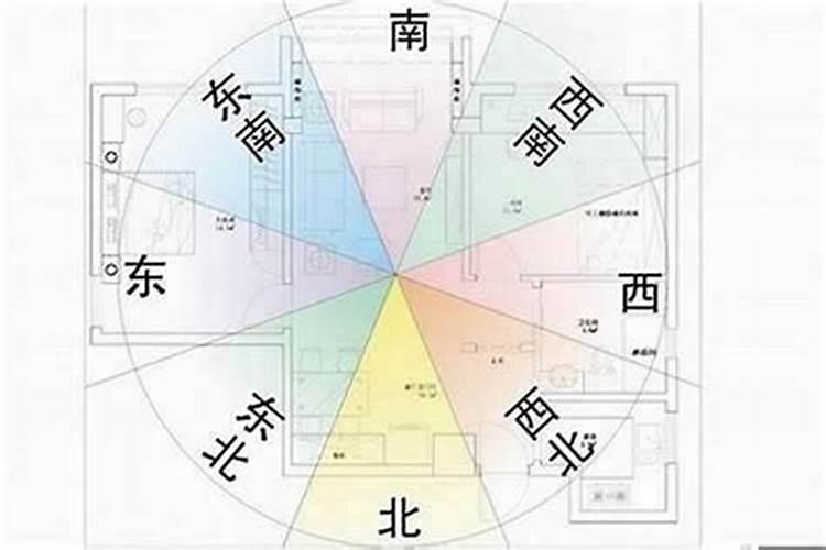 房屋朝向与风水有关系吗