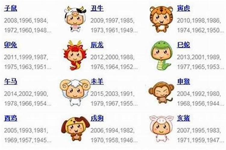 72年出生的人生肖属什么生肖