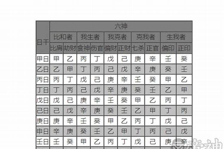 八字测算另一半年龄相差几岁