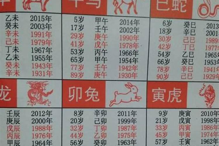 1992年属什么今年多大,最佳配偶是