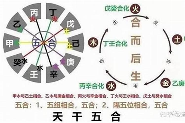 八字八合是什么意思