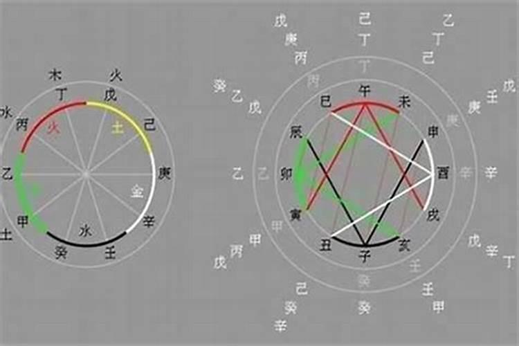 合婚日柱丙戌和丙辰相冲吗