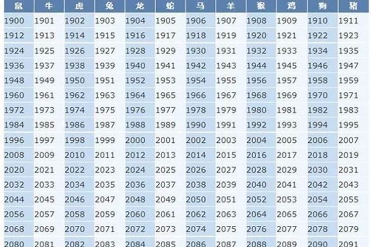 十二生肖年龄查询2023年