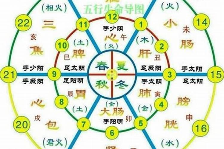 合婚八字四柱有两柱相冲能在一起吗