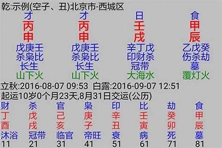 1991年农历五月十七生辰八字