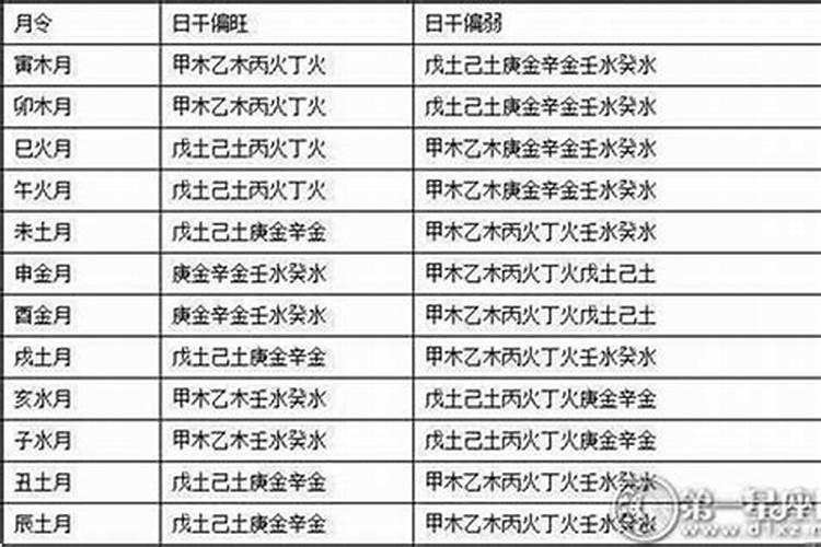 怎么看一个人八字弱不弱