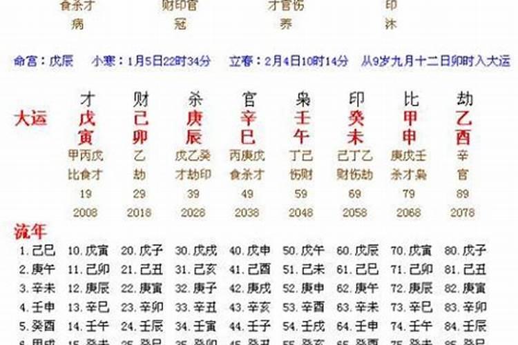 八字算命运势2021