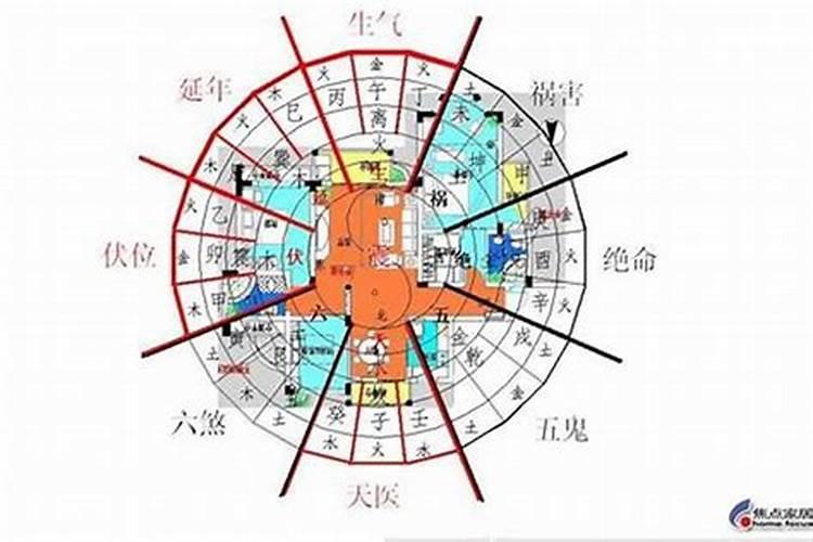 属相和楼层关系大吗好吗