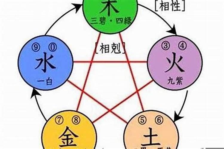 开公司的人想算下八字合不合