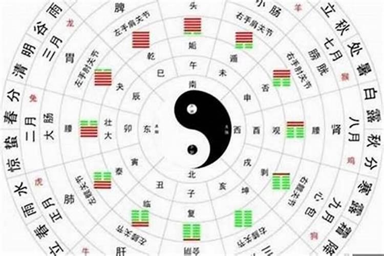 八字算命怎么定格局