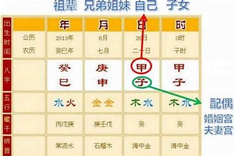 生辰八字不好影响婚姻怎么办