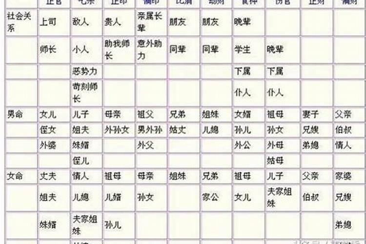 八字中怎么去看配偶星