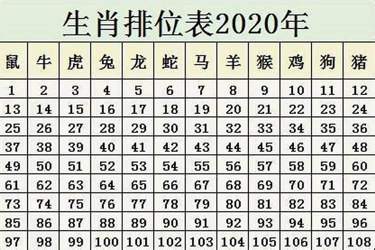 2020十二生肖多少岁了