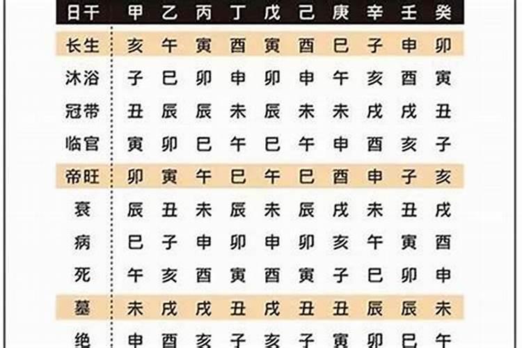 八字算命怎么先重后轻