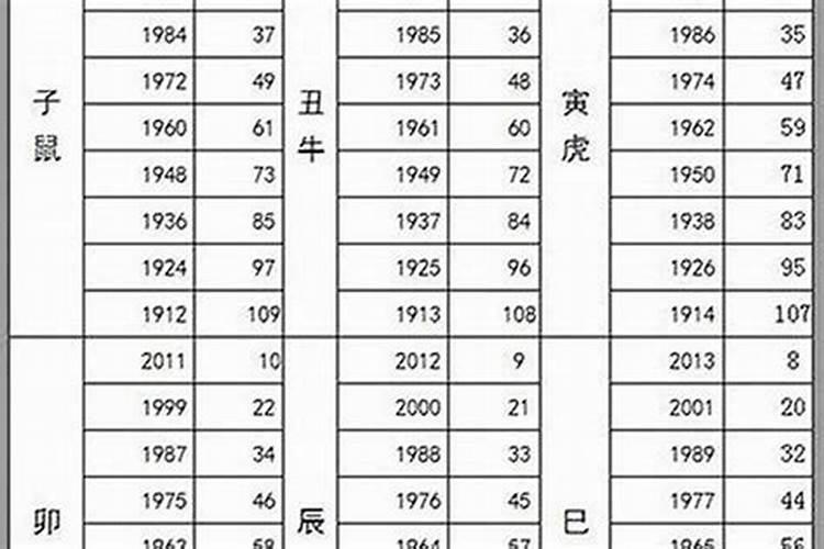 1974年出生属鼠人运程如何