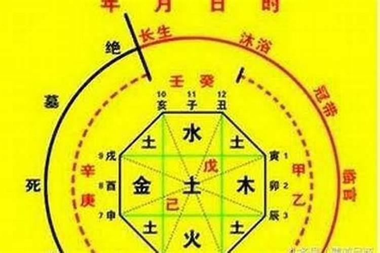 怎样看八字格局好坏啊