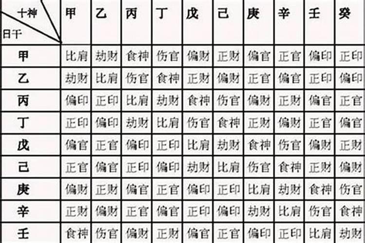 怎样看八字里有几个印