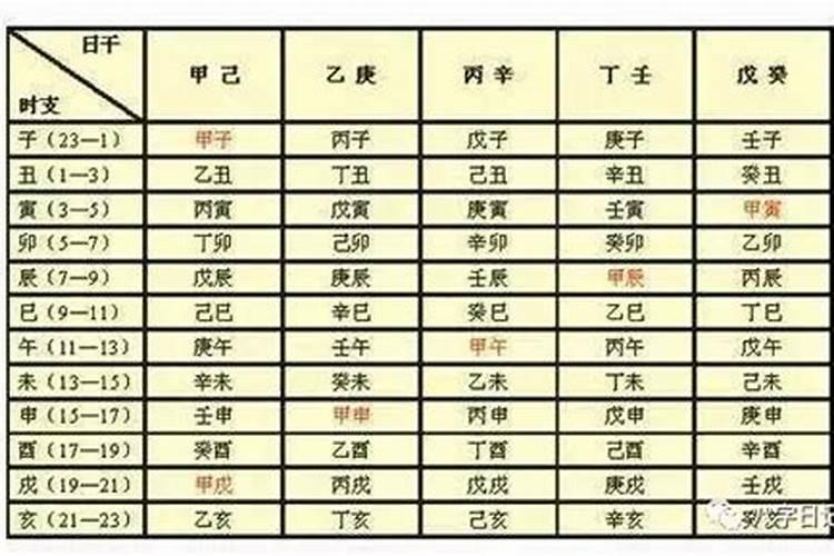 四柱八字精准论断