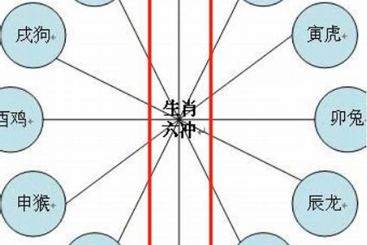 马鼠六冲合婚是什么意思