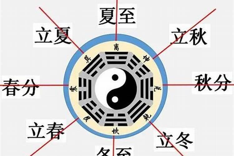 八字先天卦和后天卦的算法